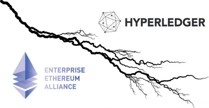 Ethereum smart contracts on Hyperledger