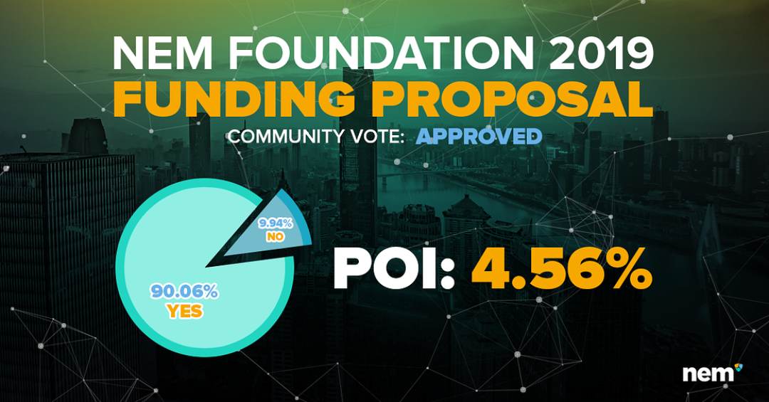 NEM community approved financing proposal