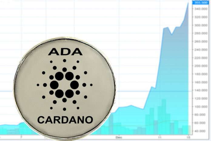 price analysis cardano