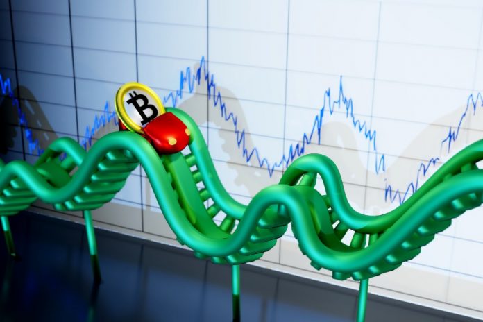 Bitcoin price levels