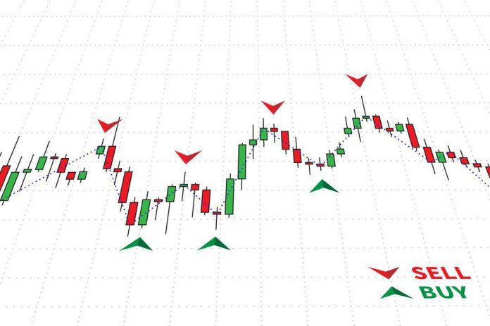coinbase Trading signals