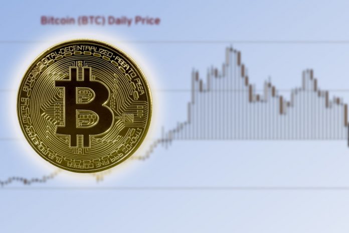 drop in the price of bitcoin