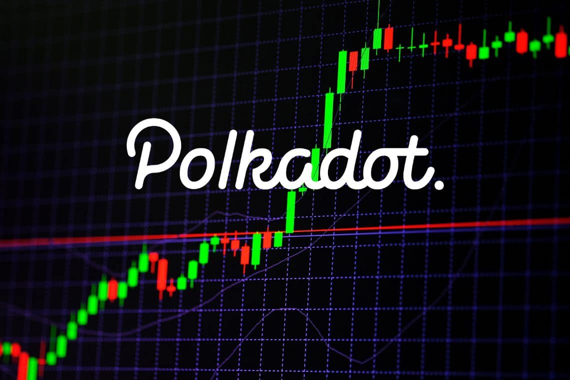 The rise in the price of Polkadot (DOT)