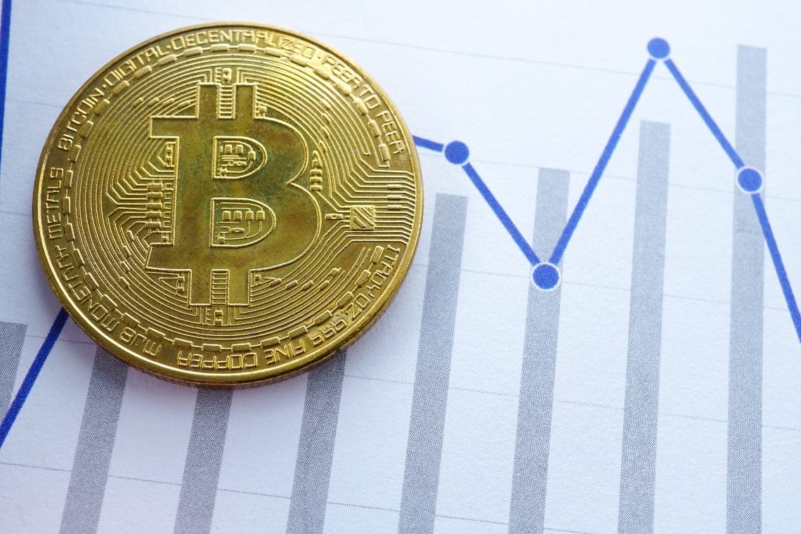 Bitcoin sees profit taking prevailing