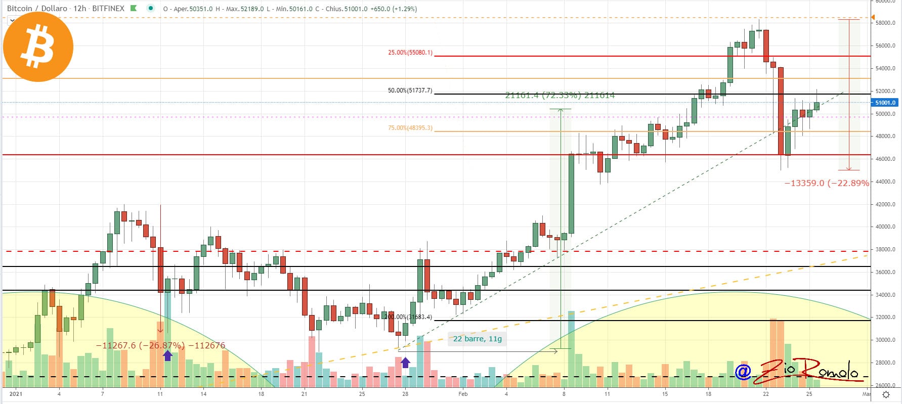 How to read stock charts for day trading pdf