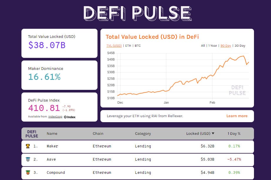 DeFiPulse 20210225