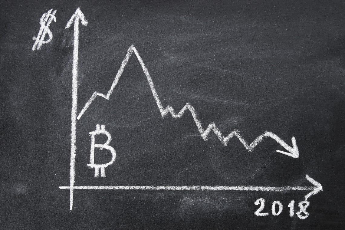 The price of bitcoin from 2009 until 2018