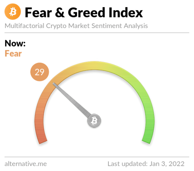 Fear and Greed Index