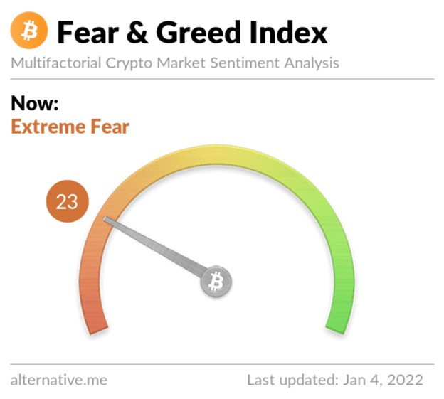 Fear and Greed Index