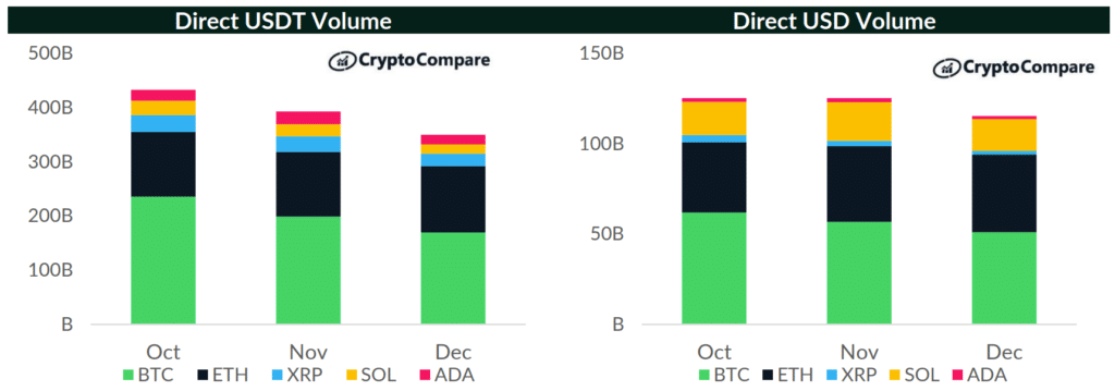 USDT USD volume report