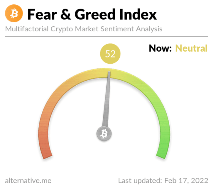 Fear and Greed