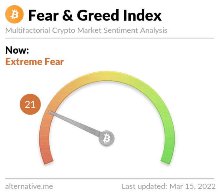 Fear and Greed