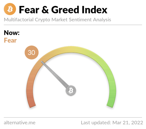 Fear and Greed