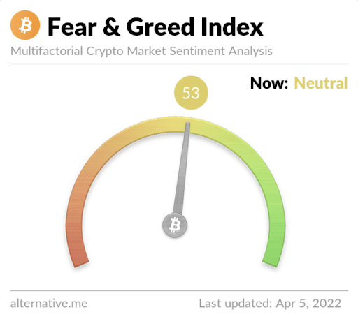 Fear and Greed