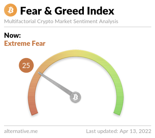 Fear and Greed