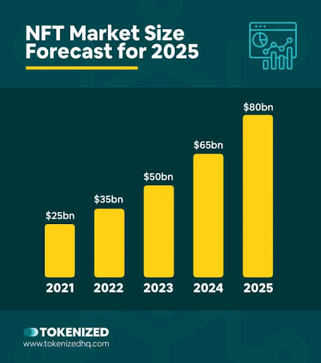 nft market size