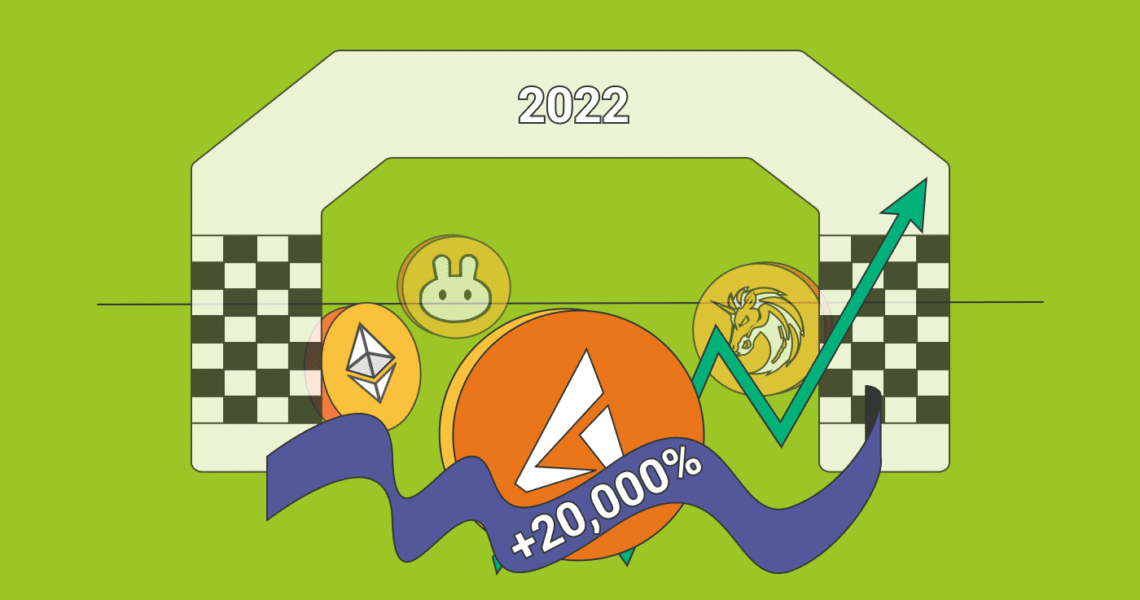 A projected 20,000% rise in 2022 makes RBIS a faster climber than Ethereum, 1inch or Cake