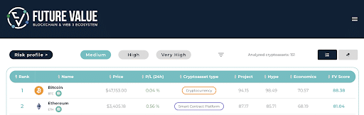 future value analysis
