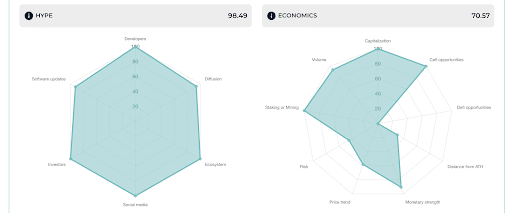 future value analysis