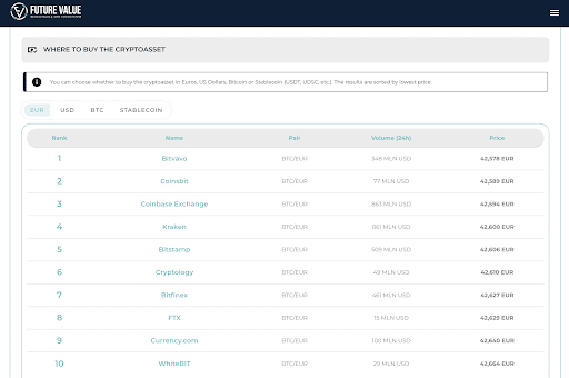 future value analysis