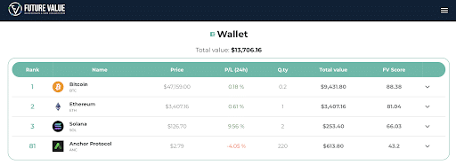 future value analysis