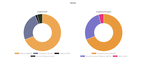 future value analysis