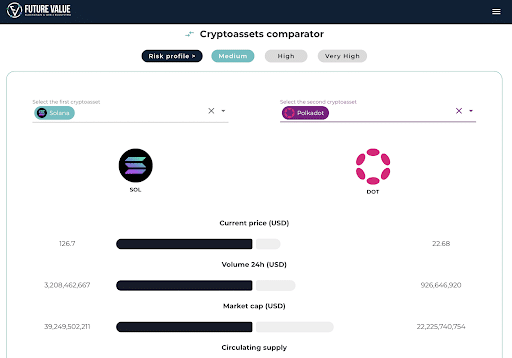 future value analysis