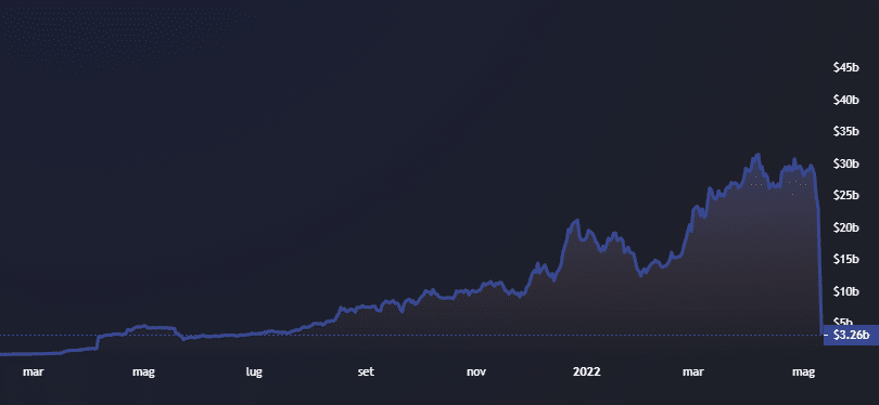 defilama terra tvl defi