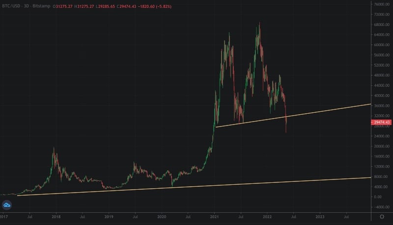 bitcoin chart