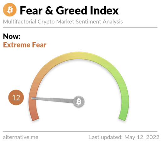 Fear and Greed