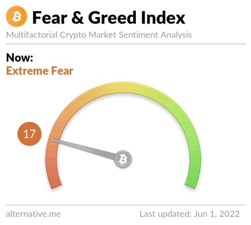 Fear and Greed