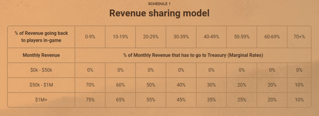axie infinity builders program