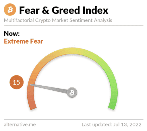 Fear and Greed