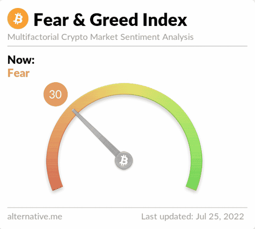 Fear and Greed