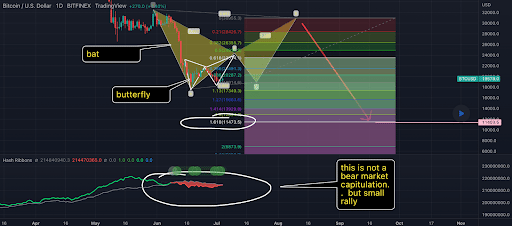 Bitcoin Analysis