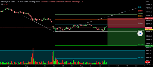 btc/usd 1d chart