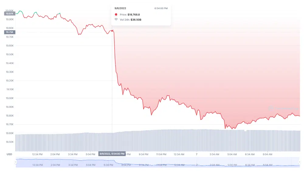 grafico prezzo bitcoin btc 1.png