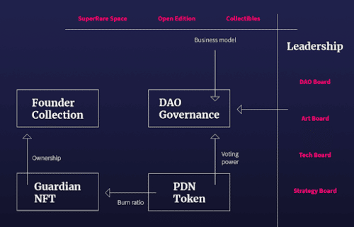 announcement poseidon dao