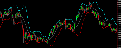 bande bollinger previsioni bitcoin