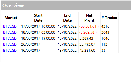 risultati strategia timeframe