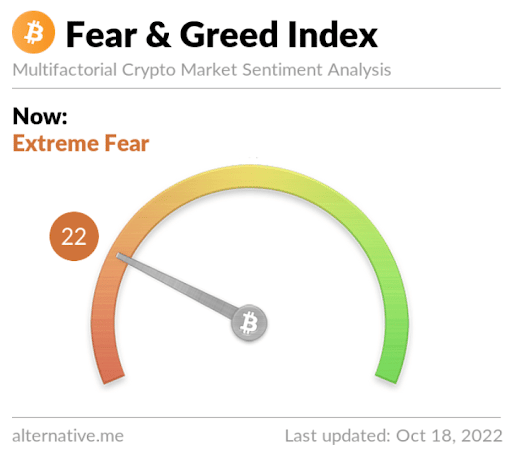 Fear and Greed