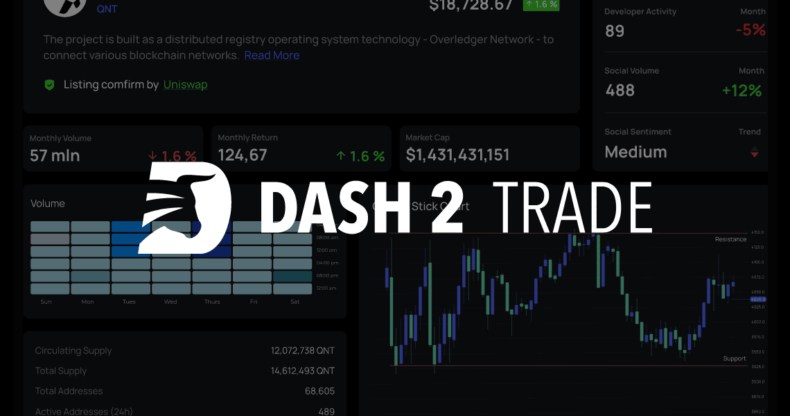 The crypto Dash 2 Trade surpasses $15 million in pre-sale alone