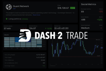 The crypto Dash 2 Trade surpasses $15 million in pre-sale alone