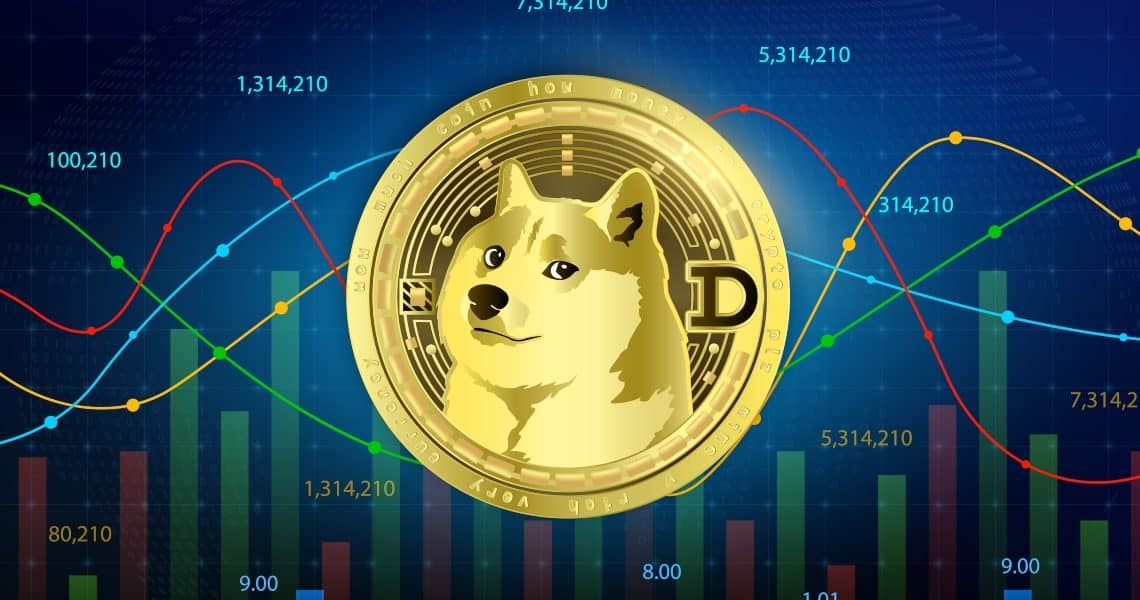 Dogecoin’s (DOGE) Rally Continued Tuesday while Bitcoin and ETH Traded Sideways