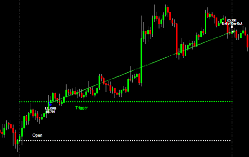 esempio pattern di ingresso