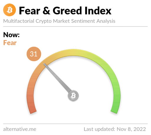 Fear and Greed