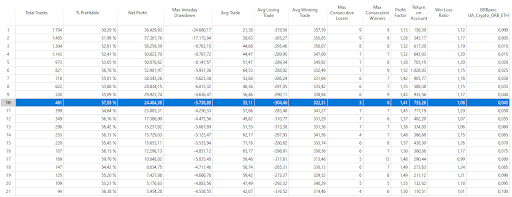 . Ottimizzazione Escursione Percentuale
