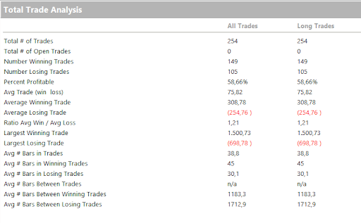 Average trade opening range breakout