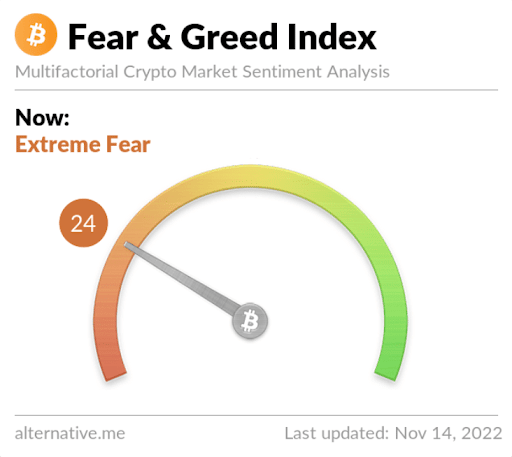 Fear and Greed