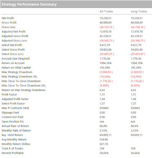 opening range breakout Performance Summary